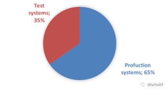 73份web應(yīng)用程序安全評(píng)估報(bào)告的統(tǒng)計(jì)分析 上