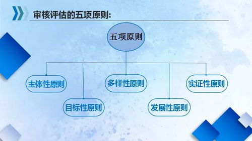 關(guān)于本科教學(xué)審核評(píng)估,你所不知道的正確打開方式