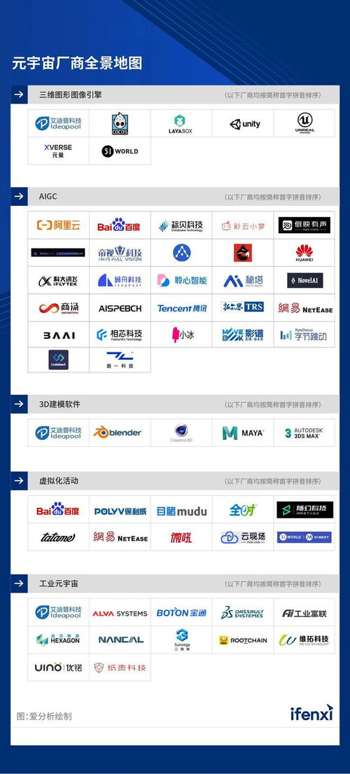 2023愛分析 元宇宙廠商全景報(bào)告 愛分析報(bào)告