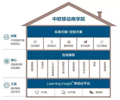 專業(yè)引領，服務卓越 中歐商業(yè)在線榮獲“最佳培訓服務機構獎”